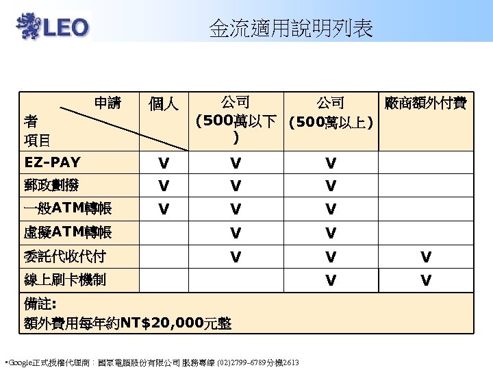 金流適用說明列表 申請 者 項目 個人 公司 公司 廠商額外付費 (500萬以下 (500萬以上) ) EZ-PAY V V