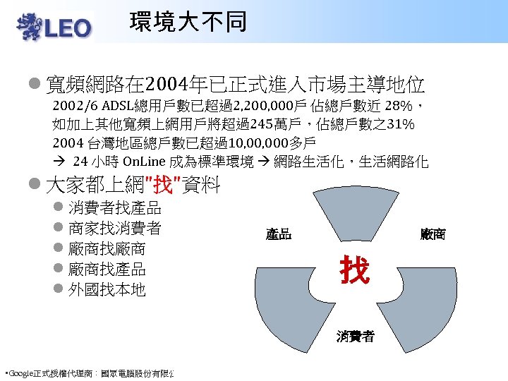 環境大不同 l 寬頻網路在 2004年已正式進入市場主導地位 2002/6 ADSL總用戶數已超過2, 200, 000戶 佔總戶數近 28%， 如加上其他寬頻上網用戶將超過245萬戶，佔總戶數之31% 2004 台灣地區總戶數已超過10, 000多戶