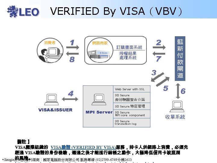 VERIFIED By VISA（VBV） 【 備註 】 VISA國際組織的 VISA驗證 (VERIFIED BY VISA)服務，持卡人於網路上消費，必須先 經過 VISA驗證的身份檢驗，通過之後才能進行結帳之動作，大幅降低信用卡被盜刷 的風險。