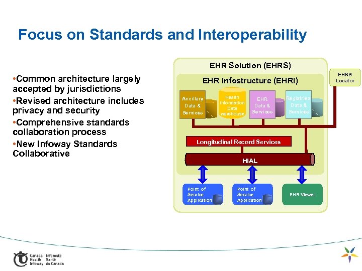 Focus on Standards and Interoperability EHR Solution (EHRS) • Common architecture largely accepted by