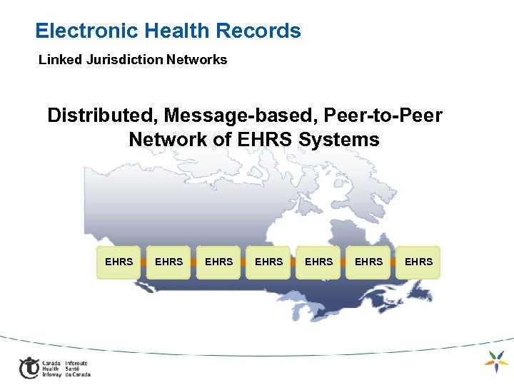 Electronic Health Records Linked Jurisdiction Networks Distributed, Message-based, Peer-to-Peer Network of EHRS Systems EHRS