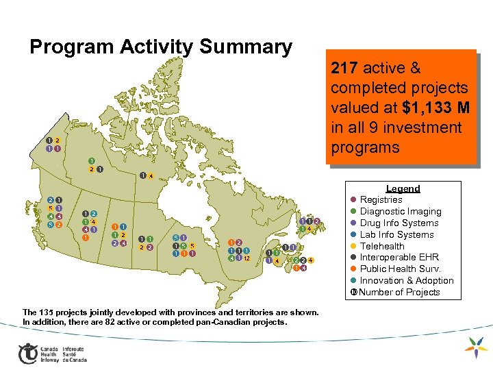 Program Activity Summary 217 active & 217 completed projects valued at $1, 133 M