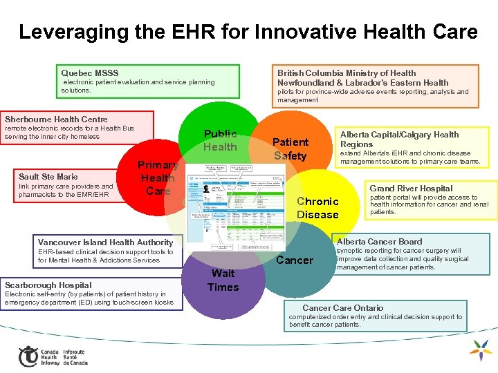 Leveraging the EHR for Innovative Health Care Quebec MSSS British Columbia Ministry of Health