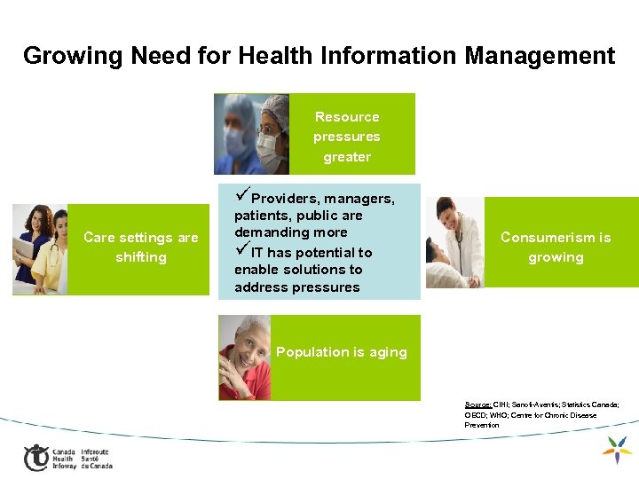 Growing Need for Health Information Management Resource pressures intensifying Resource pressures greater üProviders, managers,