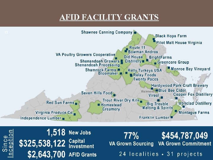 AFID FACILITY GRANTS 12 