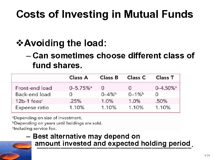 Costs of Investing in Mutual Funds v. Avoiding the load: – Can sometimes choose