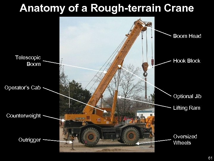 Anatomy of a Rough-terrain Crane Boom Head Telescopic Boom Hook Block Operator’s Cab Optional