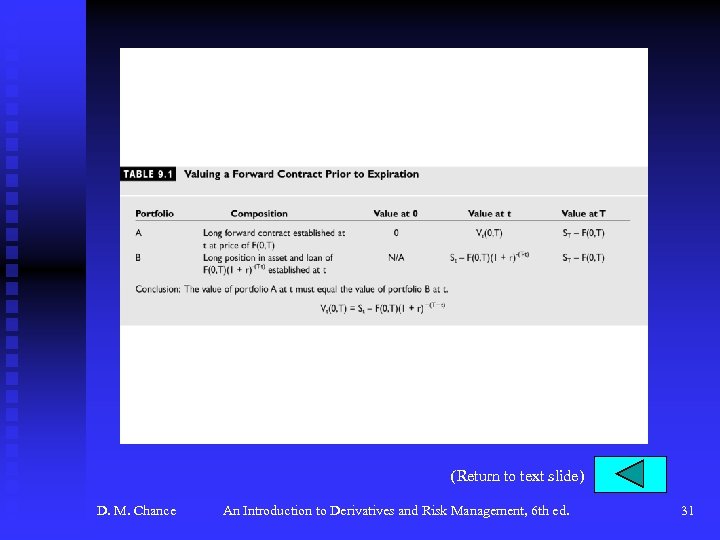 (Return to text slide) D. M. Chance An Introduction to Derivatives and Risk Management,