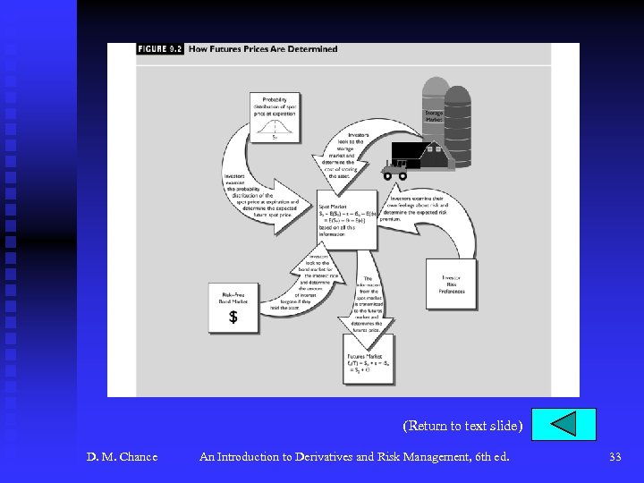 (Return to text slide) D. M. Chance An Introduction to Derivatives and Risk Management,