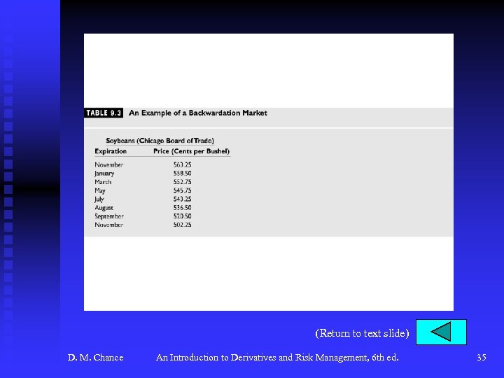 (Return to text slide) D. M. Chance An Introduction to Derivatives and Risk Management,