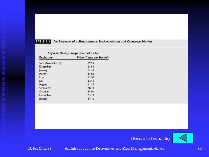 (Return to text slide) D. M. Chance An Introduction to Derivatives and Risk Management,