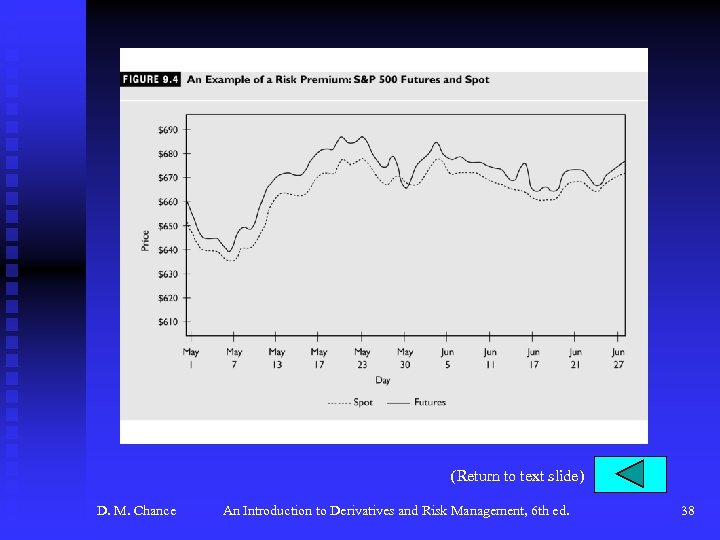 (Return to text slide) D. M. Chance An Introduction to Derivatives and Risk Management,