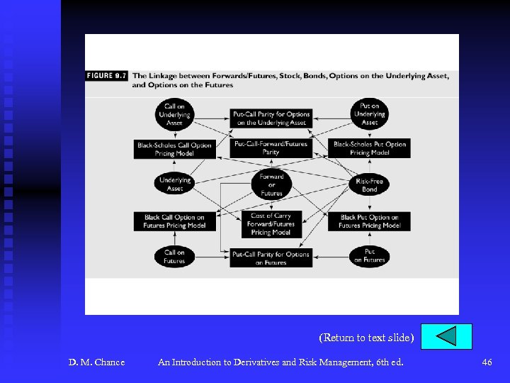 (Return to text slide) D. M. Chance An Introduction to Derivatives and Risk Management,