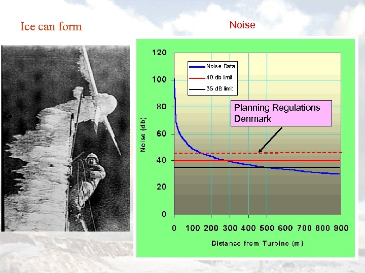 Ice can form Noise Planning Regulations Denmark 