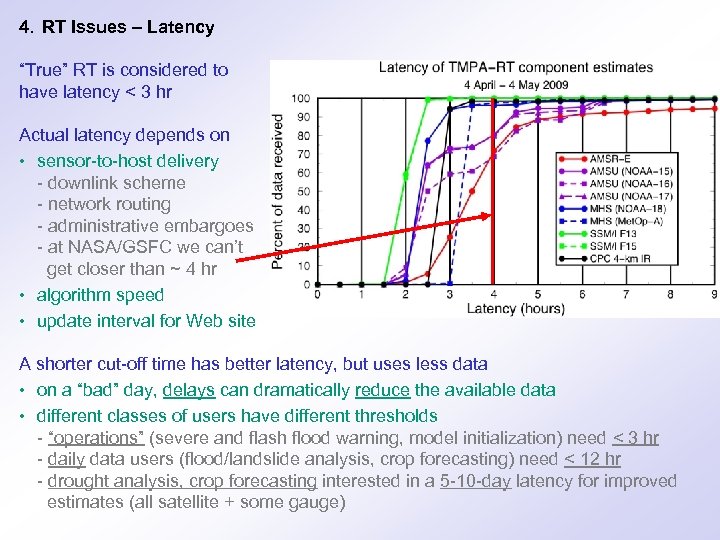 4. RT Issues – Latency “True” RT is considered to have latency < 3