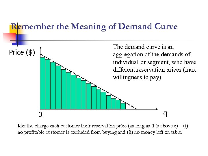 Remember the Meaning of Demand Curve The demand curve is an aggregation of the