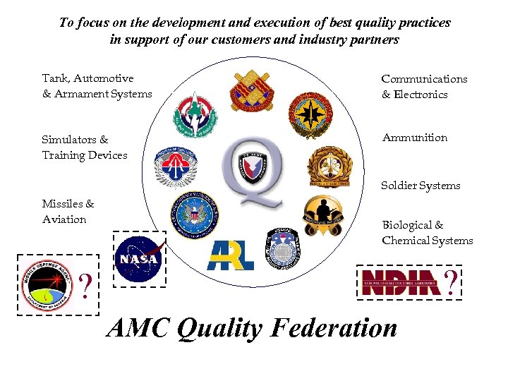To focus on the development and execution of best quality practices in support of