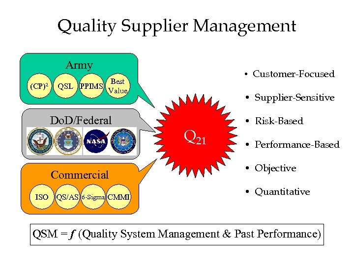 Quality Supplier Management Army (CP)2 Do. D/Federal Commercial ISO • Customer-Focused Best QSL PPIMS