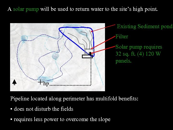 A solar pump will be used to return water to the site’s high point.