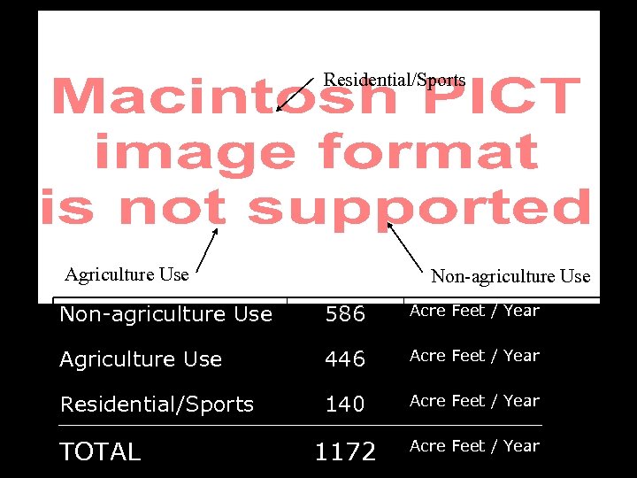 Residential/Sports Agriculture Use Non-agriculture Use 586 Acre Feet / Year Agriculture Use 446 Acre