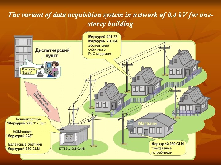 The variant of data acquisition system in network of 0, 4 k. V for