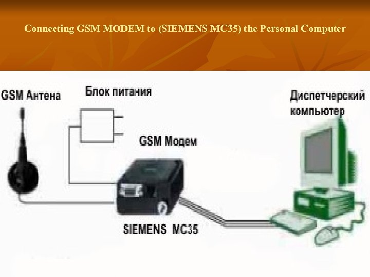 Connecting GSM MODEM to (SIEMENS MC 35) the Personal Computer 