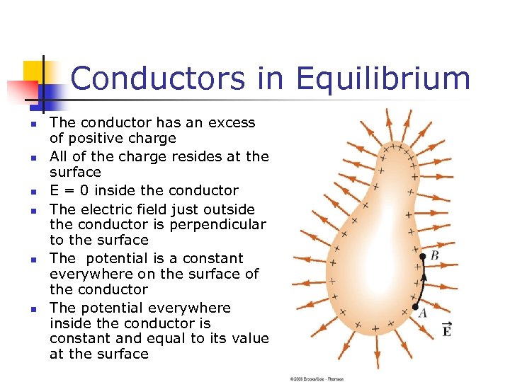 Conductors in Equilibrium n n n The conductor has an excess of positive charge
