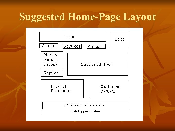 Suggested Home-Page Layout 