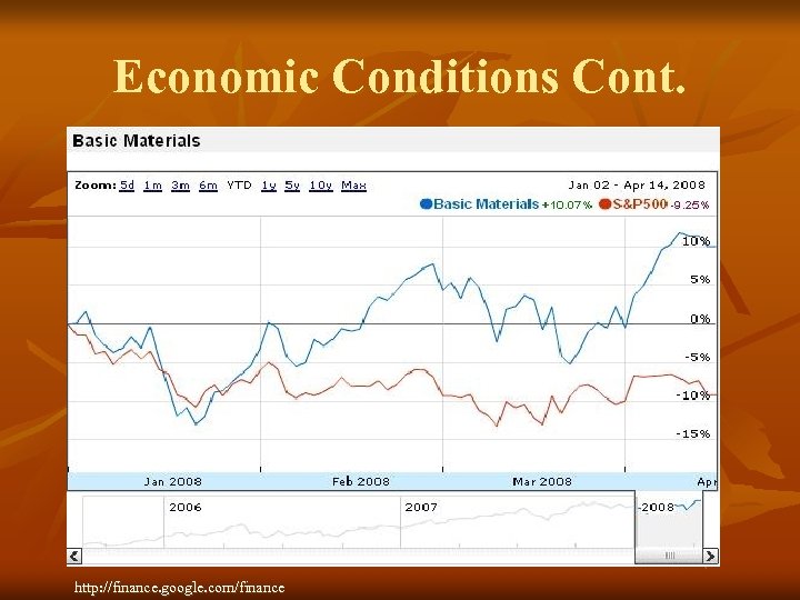 Economic Conditions Cont. http: //finance. google. com/finance 
