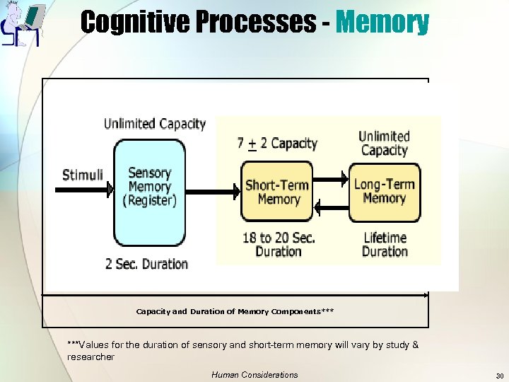 Cognitive Processes - Memory Capacity and Duration of Memory Components*** ***Values for the duration