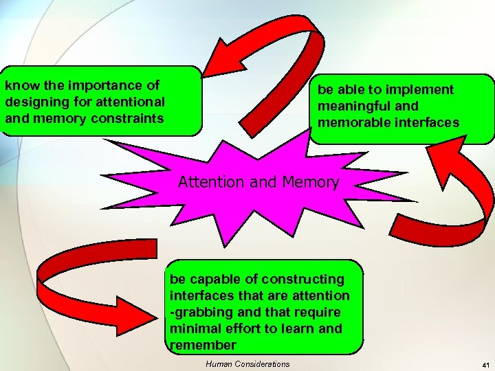 know the importance of designing for attentional and memory constraints be able to implement