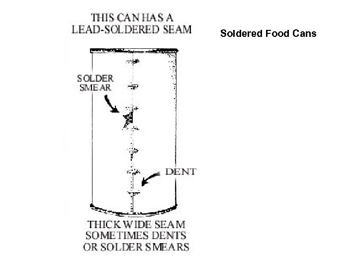 Soldered Food Cans 