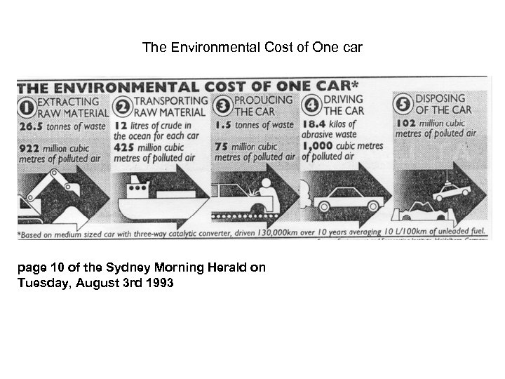 The Environmental Cost of One car page 10 of the Sydney Morning Herald on