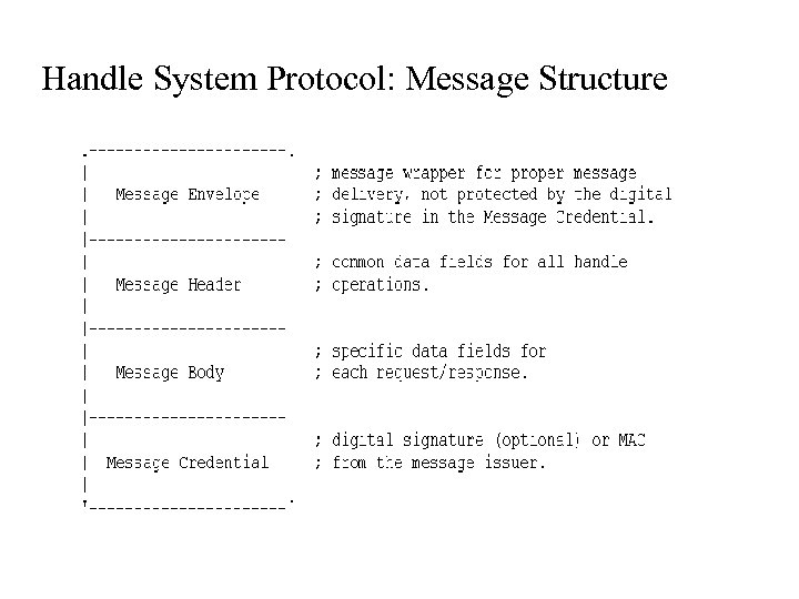 Handle System Protocol: Message Structure 