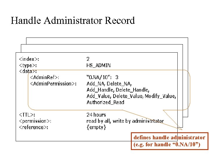 Handle Administrator Record defines handle administrator (e. g. for handle “ 0. NA/10”) 