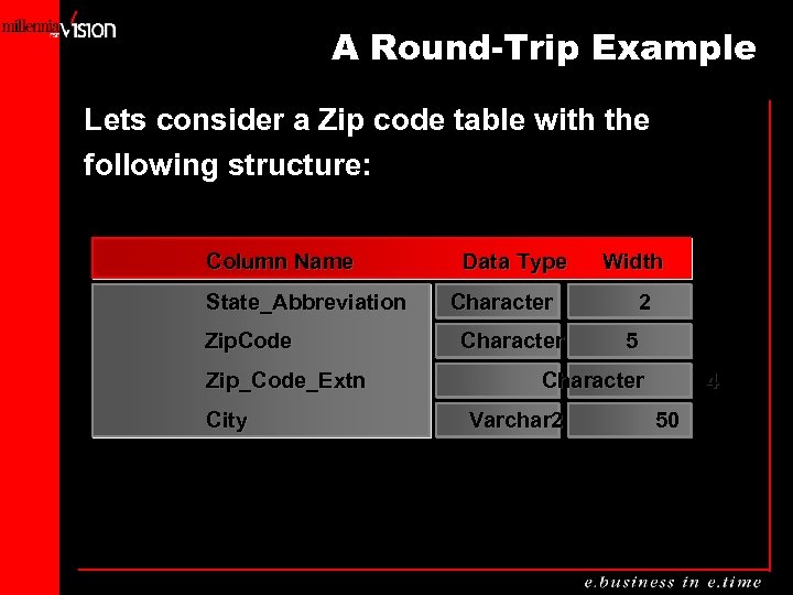 A Round-Trip Example Lets consider a Zip code table with the following structure: Column