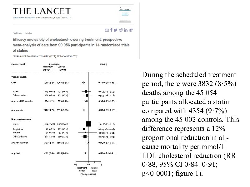 During the scheduled treatment period, there were 3832 (8· 5%) deaths among the 45 054