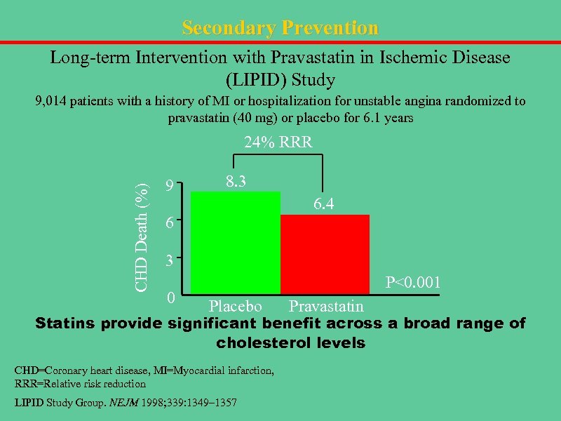 Secondary Prevention Long-term Intervention with Pravastatin in Ischemic Disease (LIPID) Study 9, 014 patients