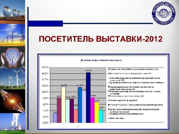 ПОСЕТИТЕЛЬ ВЫСТАВКИ-2012 