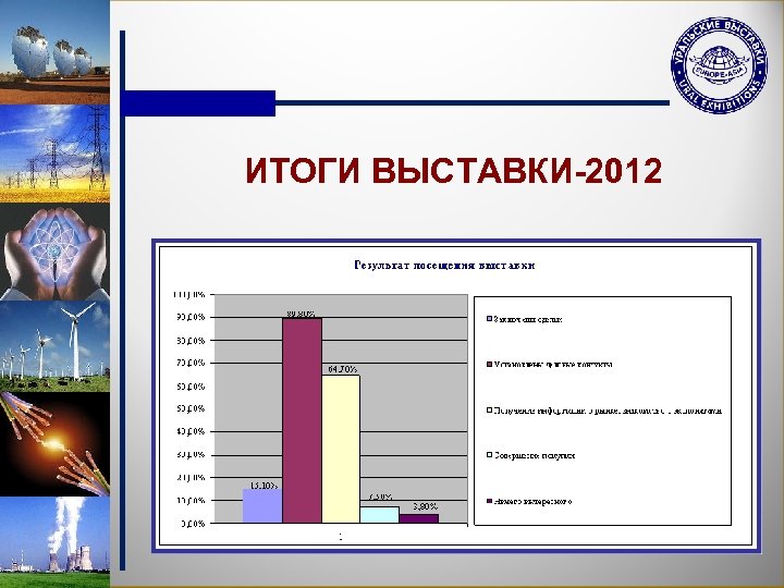 ИТОГИ ВЫСТАВКИ-2012 