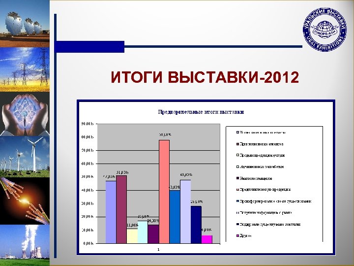 ИТОГИ ВЫСТАВКИ-2012 