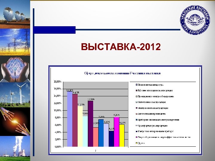 ВЫСТАВКА-2012 