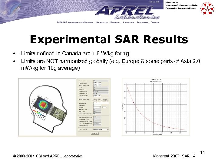 Member of Spectrum Sciences Institute Dosimetry Research Board Experimental SAR Results • • Limits
