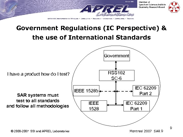 Member of Spectrum Sciences Institute Dosimetry Research Board Government Regulations (IC Perspective) & the