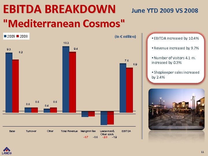 EBITDA BREAKDOWN June YTD 2009 VS 2008 