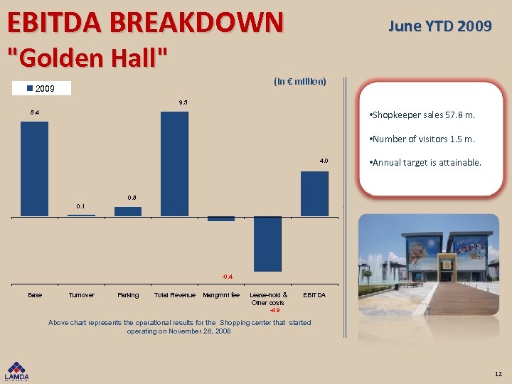 EBITDA BREAKDOWN 