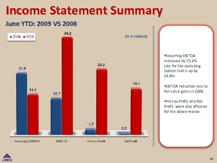 Income Statement Summary June YTD: 2009 VS 2008 • Recurring EBITDA increased by 53.