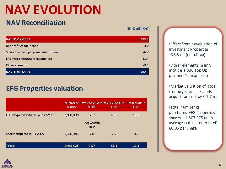 NAV EVOLUTION NAV Reconciliation (in € million) NAV 31/12/2008 485. 8 Net profit of