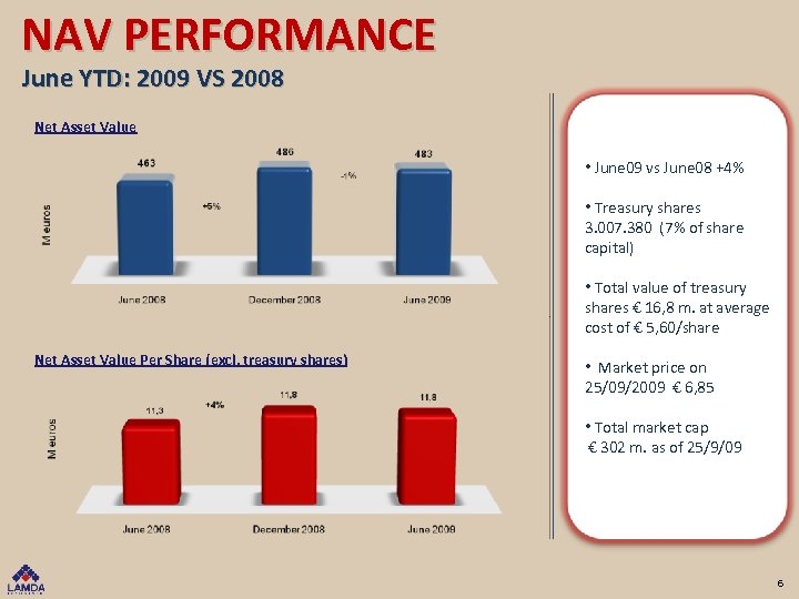 NAV PERFORMANCE June YTD: 2009 VS 2008 Net Asset Value • June 09 vs