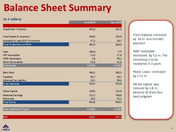 Balance Sheet Summary (in € million) June 2009 614, 6 Dec. 2008 622, 6